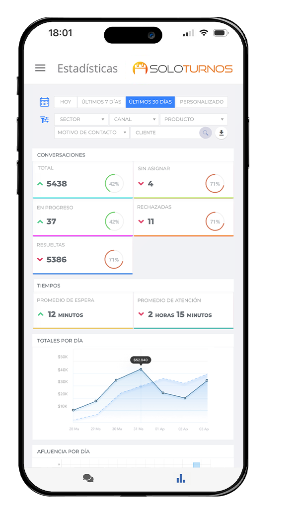 Dashboard SoloTurnos